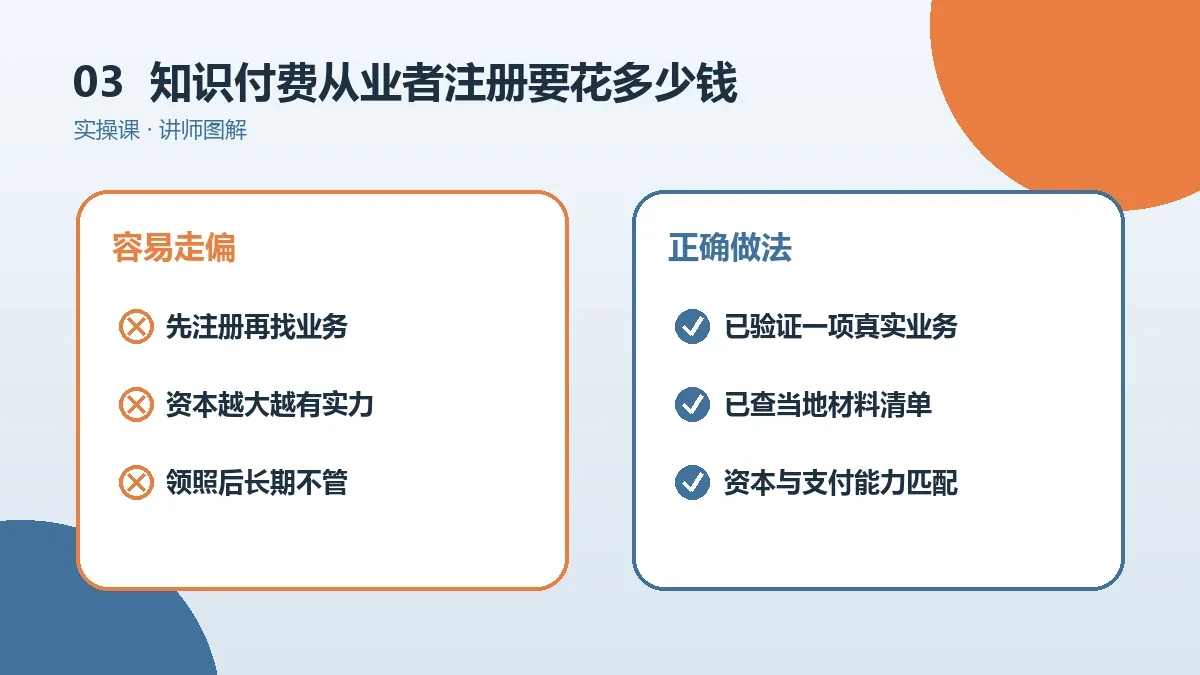 知识付费从业者注册OPC一人公司要花多少钱?开办费与年度维护成本拆解实操检查图
