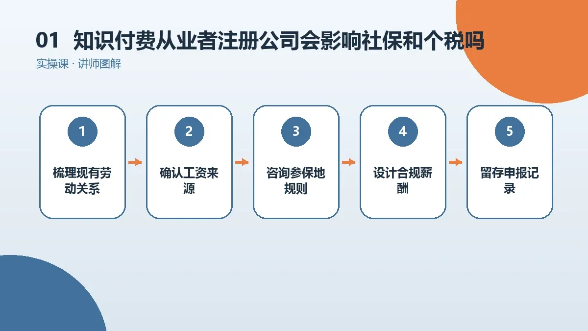 知识付费从业者注册公司会影响社保和个税吗?在职与灵活就业情形说明核心判断图