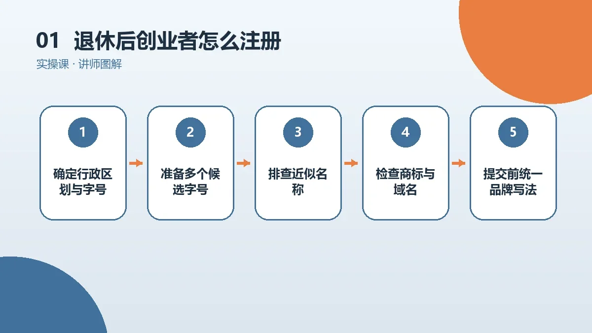 退休后创业者怎么注册OPC一人公司?从核名到领照的完整流程核心判断图