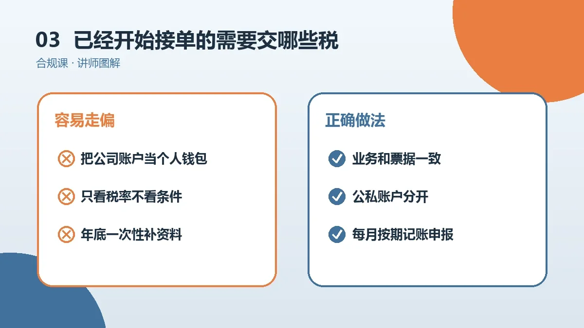 已经开始接单的OPC一人公司需要交哪些税?税种、计税基础和申报节点梳理实操检查图