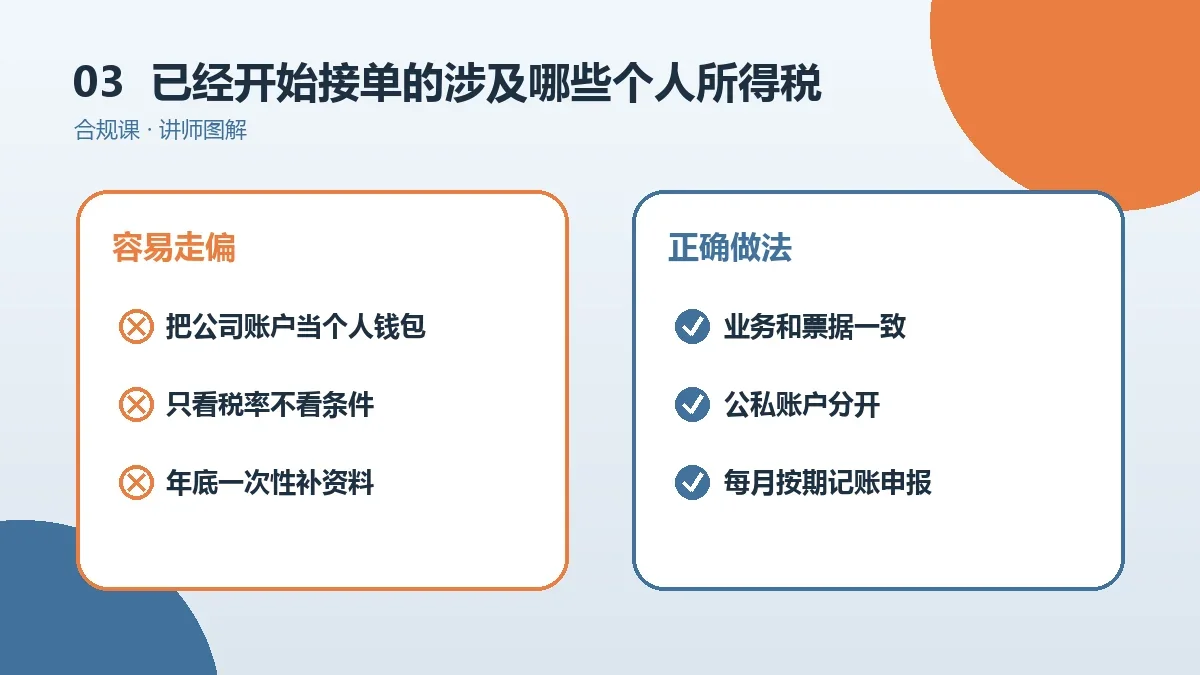 已经开始接单的OPC一人公司涉及哪些个人所得税?工资、劳务与分红情形分别看实操检查图