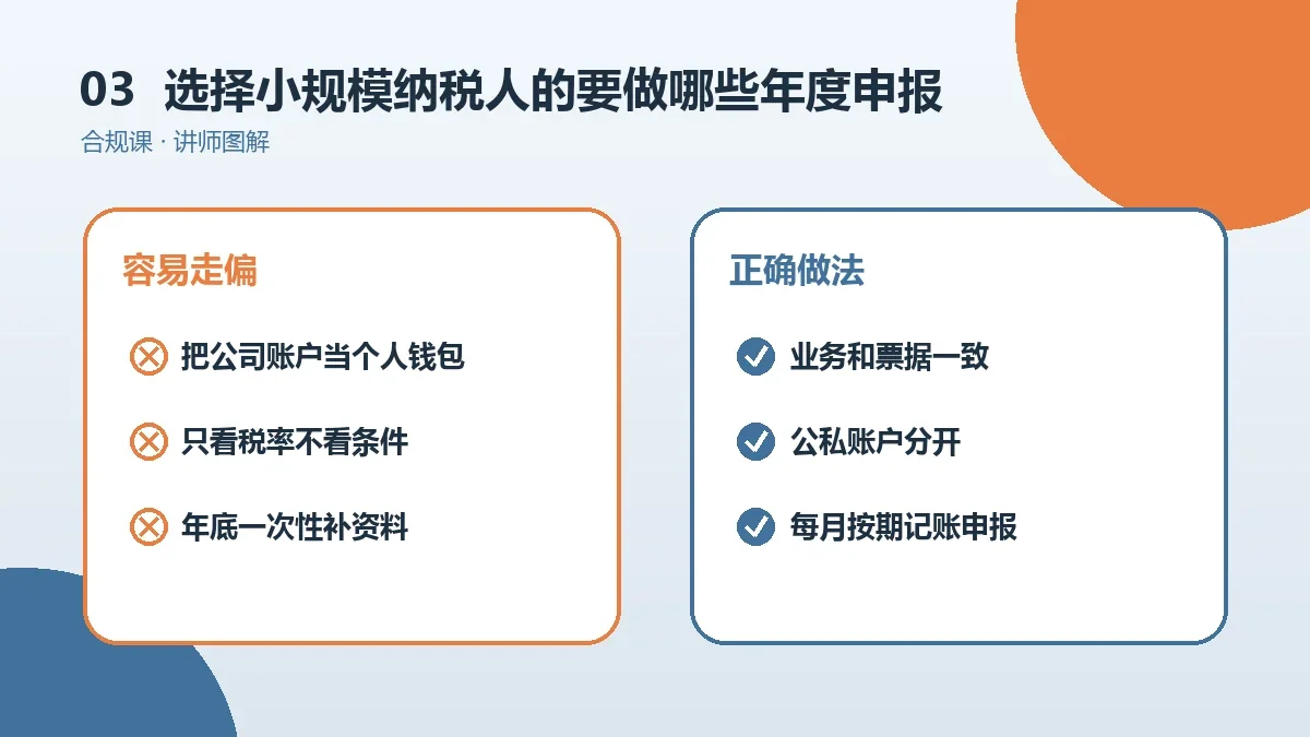 选择小规模纳税人的OPC一人公司要做哪些年度申报?工商年报与汇算清缴时间表实操检查图