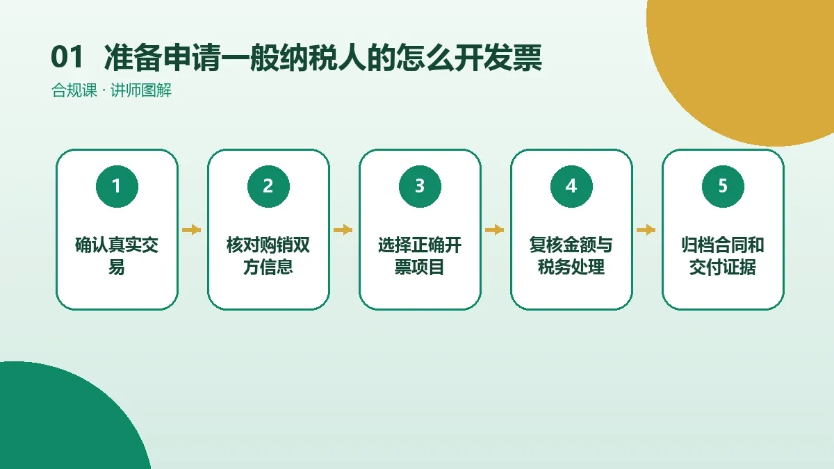 准备申请一般纳税人的OPC一人公司怎么开发票?开票项目、税率选择与红冲作废要点核心判断图
