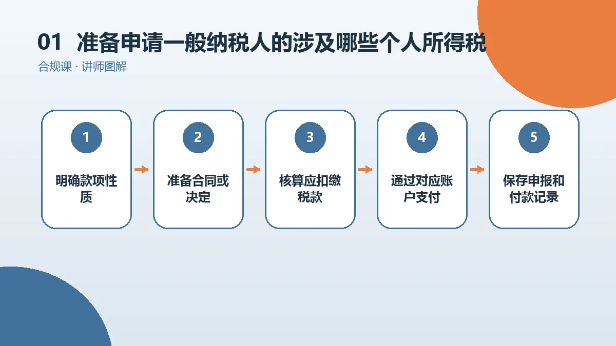 准备申请一般纳税人的OPC一人公司涉及哪些个人所得税?工资、劳务与分红情形分别看核心判断图
