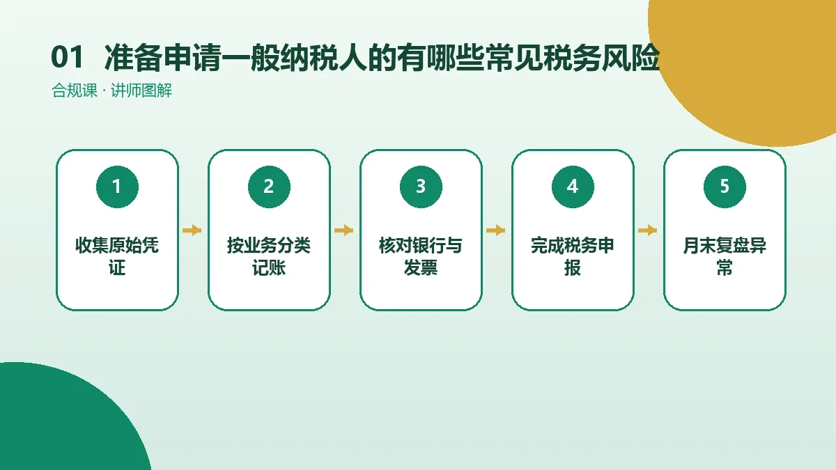 准备申请一般纳税人的OPC一人公司有哪些常见税务风险?一份可执行的自查清单核心判断图
