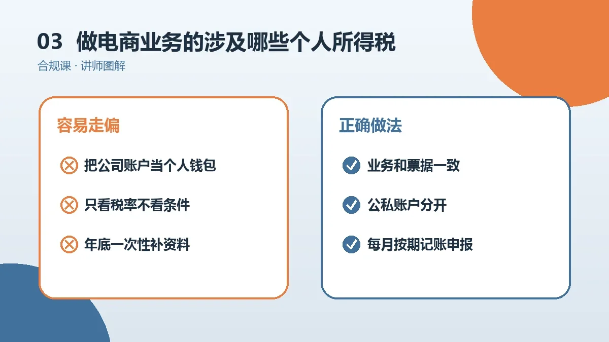 做电商业务的OPC一人公司涉及哪些个人所得税?工资、劳务与分红情形分别看实操检查图