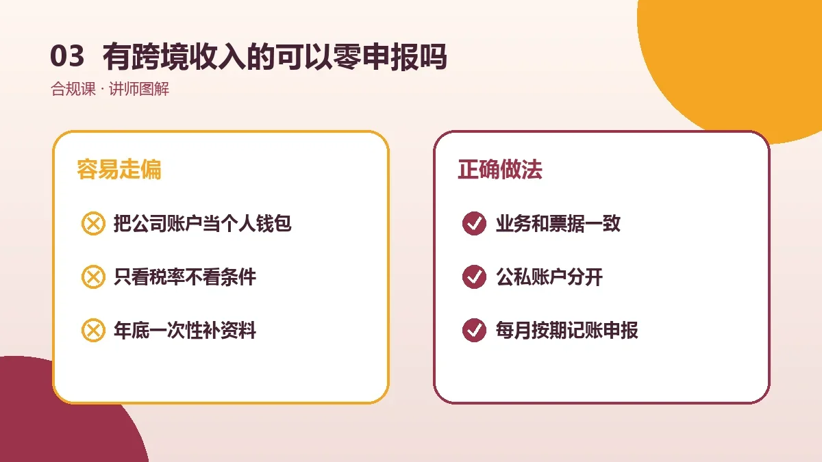 有跨境收入的OPC一人公司可以零申报吗?适用条件、期限和常见风险实操检查图