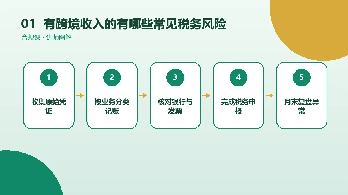 有跨境收入的OPC一人公司有哪些常见税务风险?一份可执行的自查清单核心判断图