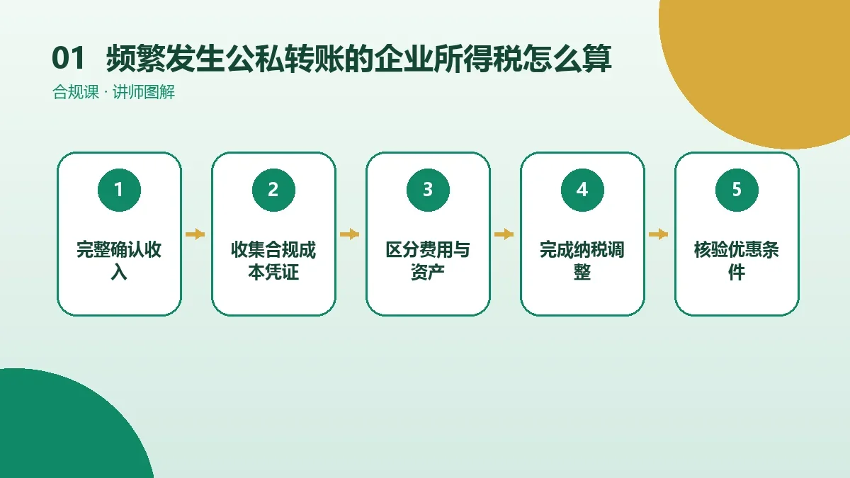 频繁发生公私转账的OPC一人公司的企业所得税怎么算?收入、成本与可扣除费用说明核心判断图