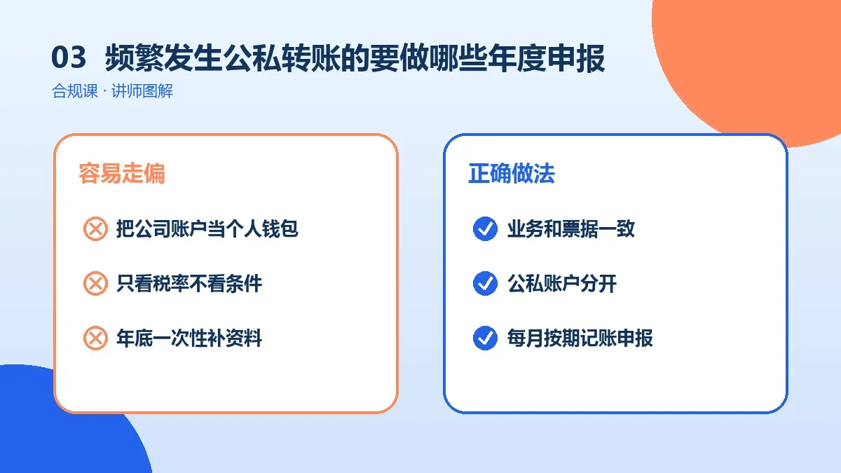 频繁发生公私转账的OPC一人公司要做哪些年度申报?工商年报与汇算清缴时间表实操检查图