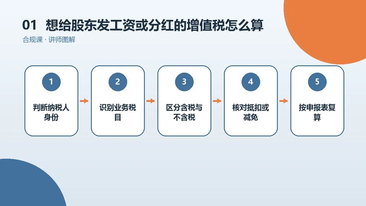 想给股东发工资或分红的OPC一人公司的增值税怎么算?小规模与一般纳税人口径对比核心判断图
