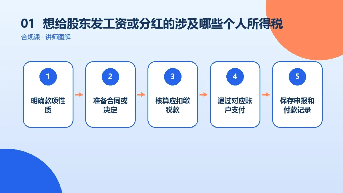 想给股东发工资或分红的OPC一人公司涉及哪些个人所得税?工资、劳务与分红情形分别看核心判断图