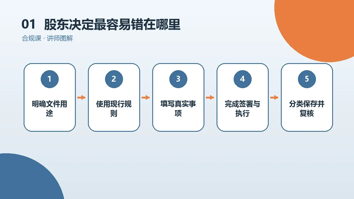 OPC一人公司的股东决定最容易错在哪里?常见问题与改法核心判断图
