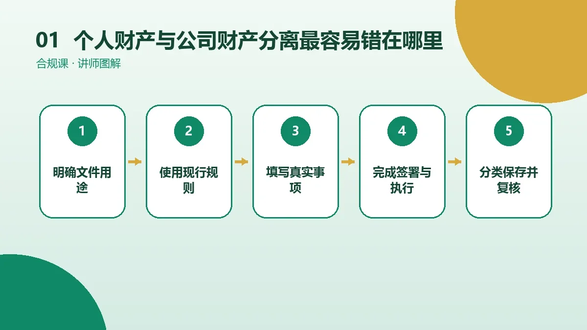 OPC一人公司的个人财产与公司财产分离最容易错在哪里?常见问题与改法核心判断图
