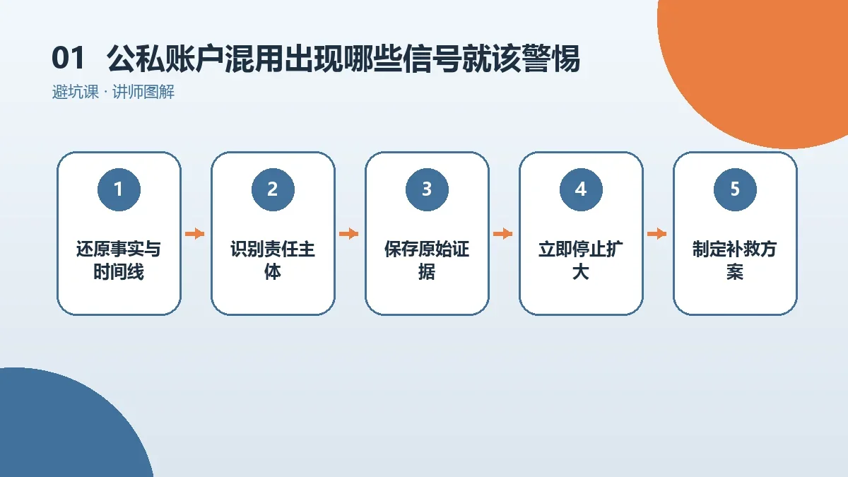 OPC一人公司公私账户混用出现哪些信号就该警惕?早期预警清单核心判断图
