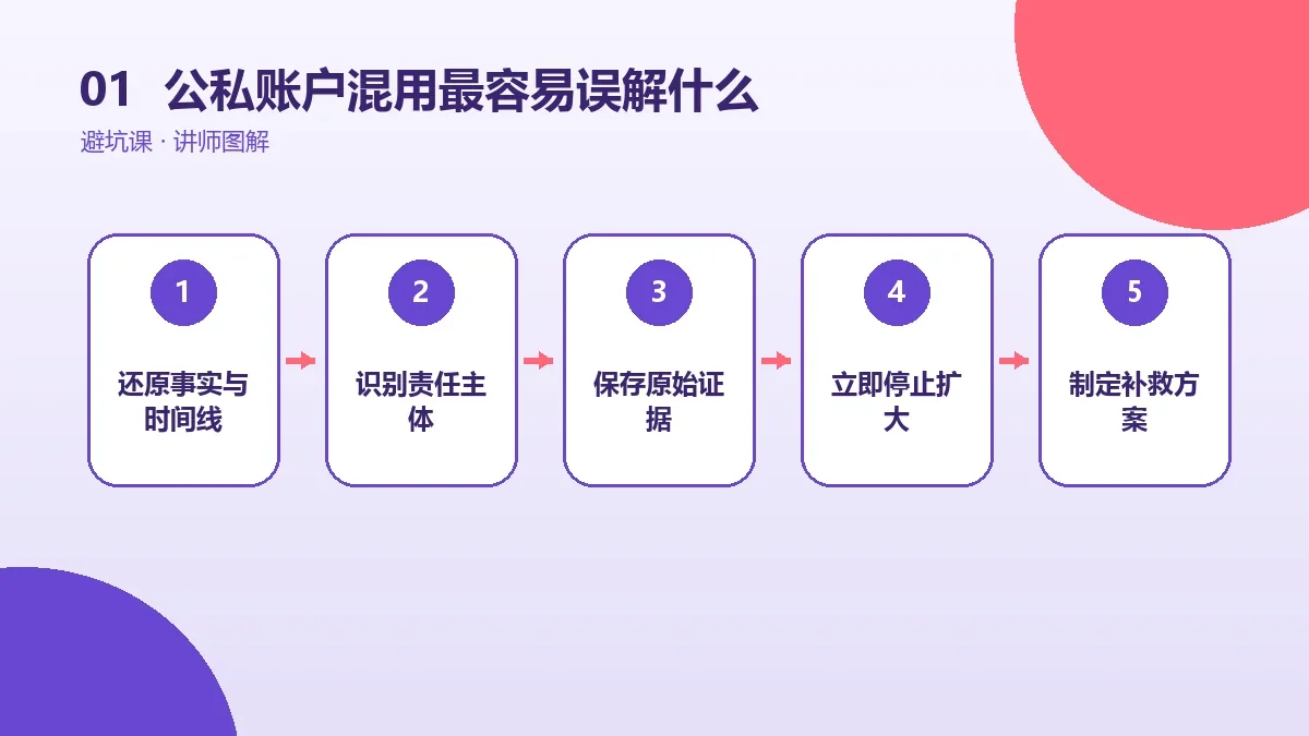 OPC一人公司公私账户混用最容易误解什么?10个常见认知误区核心判断图