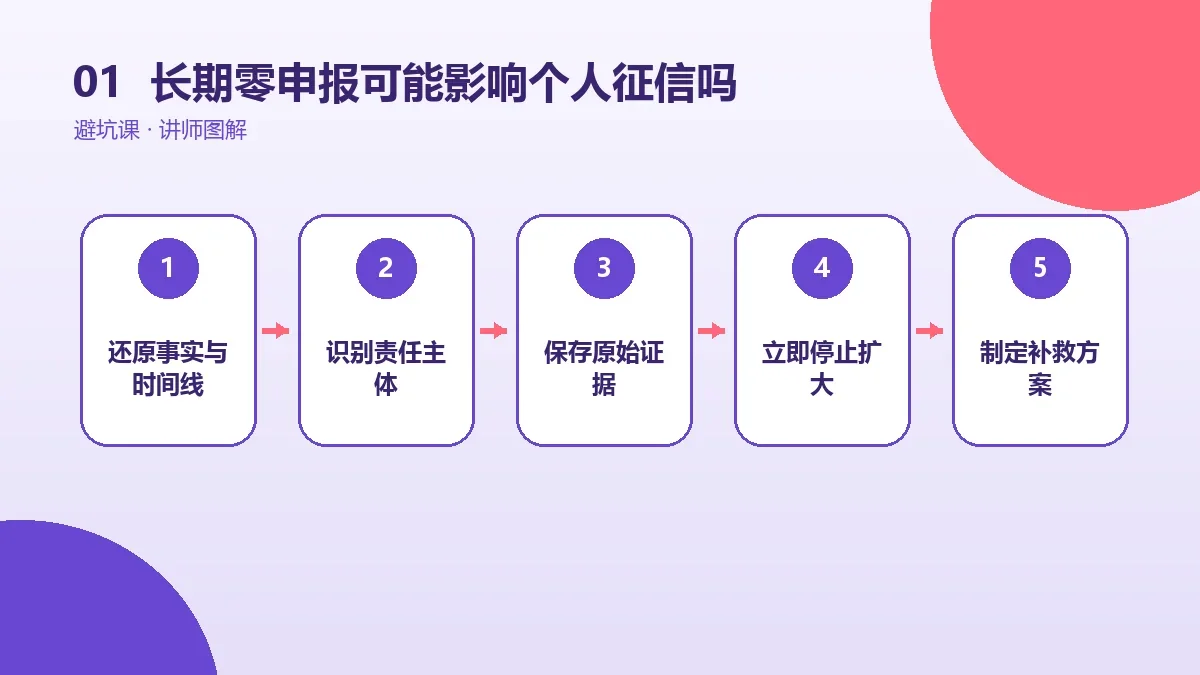 OPC一人公司长期零申报可能影响个人征信吗?公司责任与个人责任怎么区分核心判断图