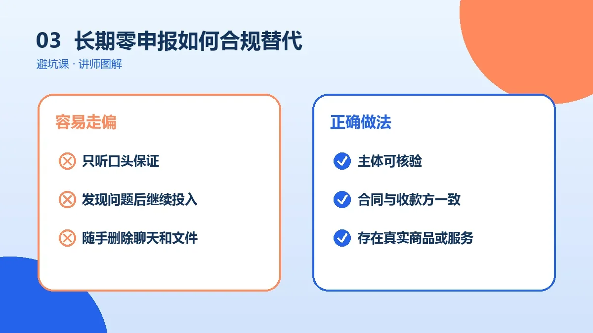 OPC一人公司长期零申报如何合规替代?低成本调整方案盘点实操检查图