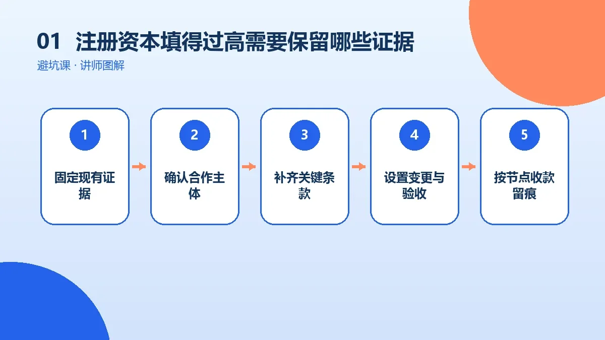 OPC一人公司注册资本填得过高需要保留哪些证据?合同、流水与业务资料清单核心判断图