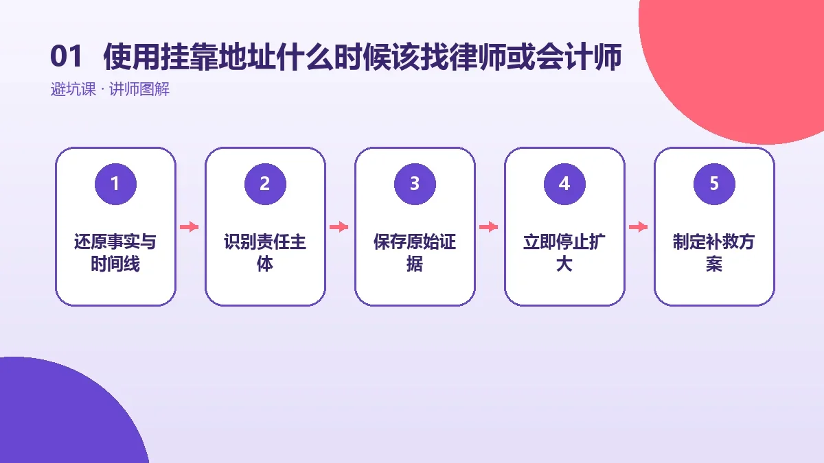 OPC一人公司使用挂靠地址什么时候该找律师或会计师?专业介入判断标准核心判断图