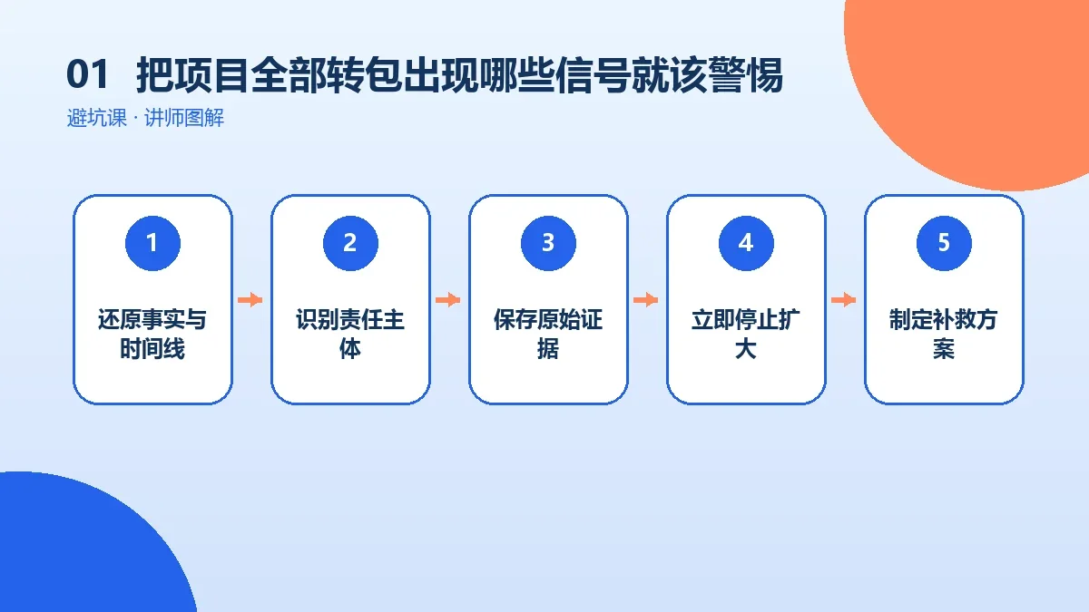 OPC一人公司把项目全部转包出现哪些信号就该警惕?早期预警清单核心判断图
