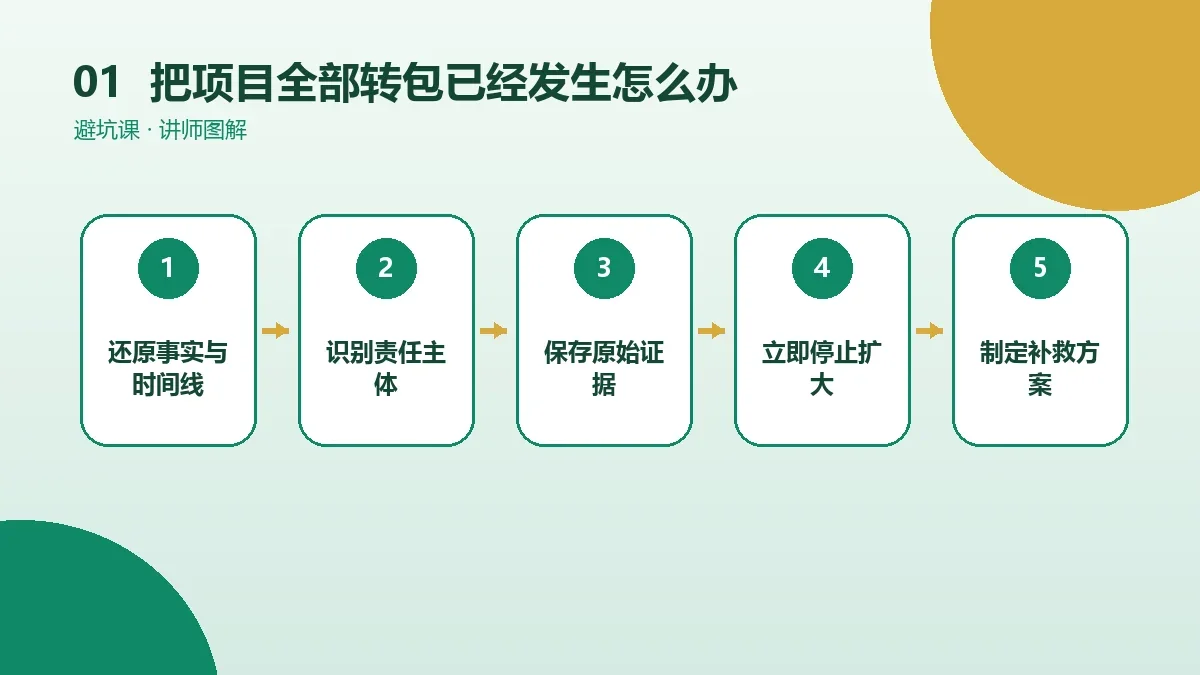 OPC一人公司把项目全部转包已经发生怎么办?止损、取证与补救步骤核心判断图
