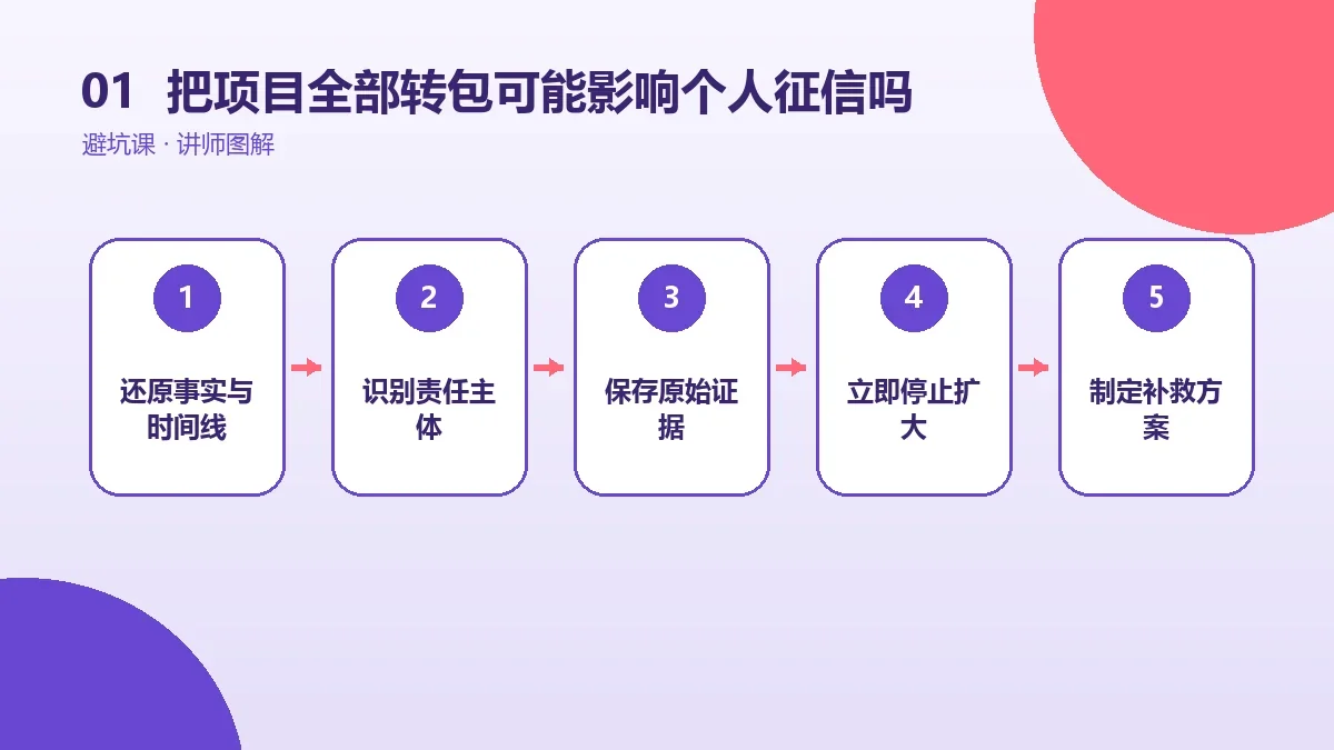 OPC一人公司把项目全部转包可能影响个人征信吗?公司责任与个人责任怎么区分核心判断图