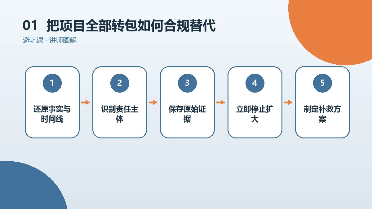 OPC一人公司把项目全部转包如何合规替代?低成本调整方案盘点核心判断图