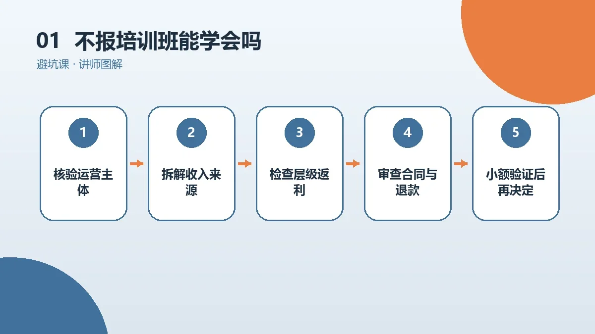 不报培训班能学会OPC一人公司吗?低成本自学路线核心判断图