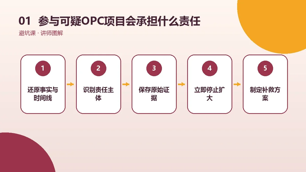 参与可疑OPC项目会承担什么责任?组织者与普通参与者分别看核心判断图