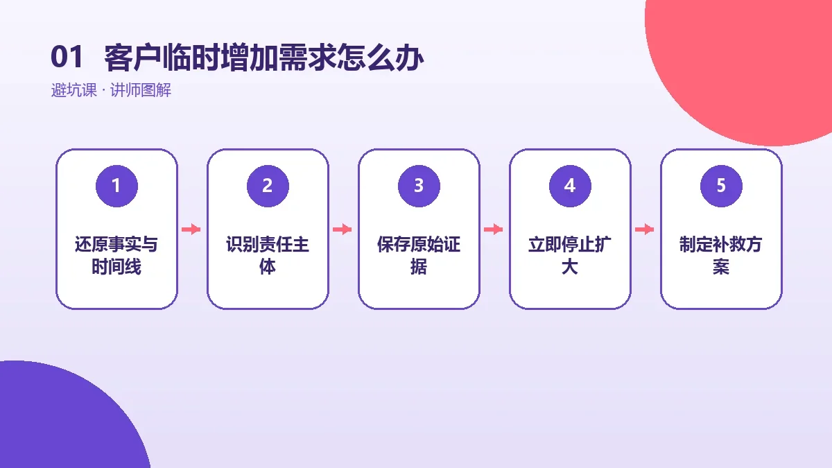 客户临时增加需求怎么办?OPC项目变更单应该怎么写核心判断图