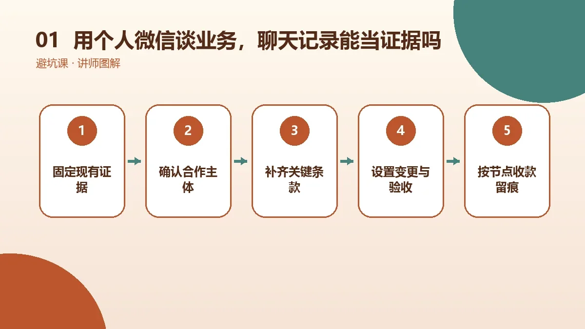 OPC一人公司用个人微信谈业务,聊天记录能当证据吗?核心判断图