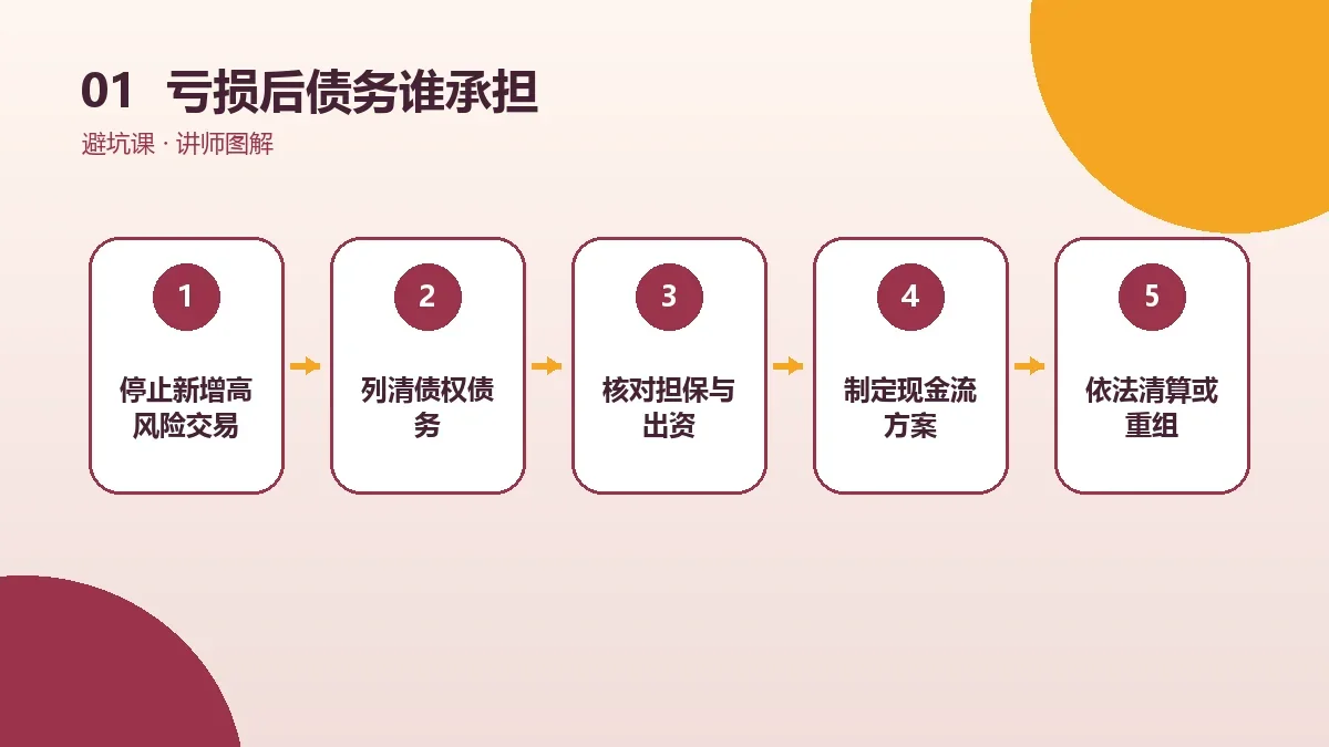 OPC一人公司亏损后债务谁承担?公司、股东与担保人分别看核心判断图