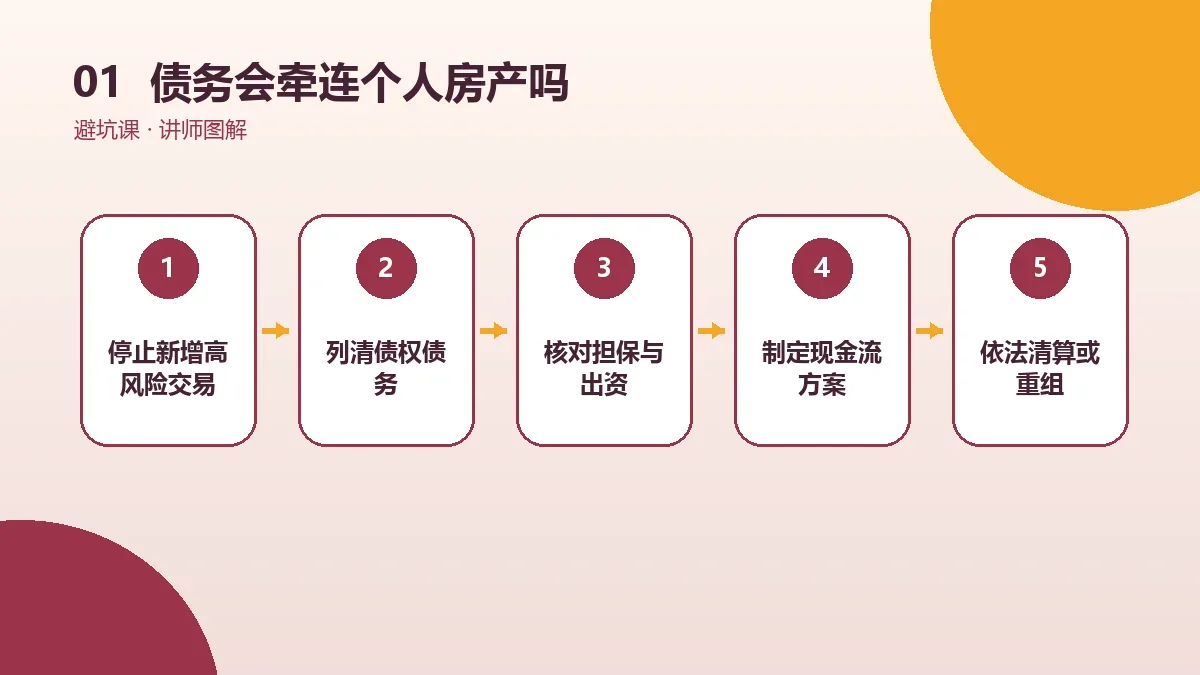 OPC一人公司债务会牵连个人房产吗?财产独立与担保情形核心判断图