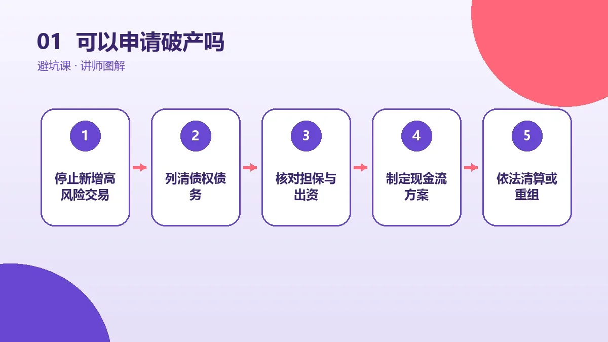 OPC一人公司可以申请破产吗?适用条件与基本流程科普核心判断图