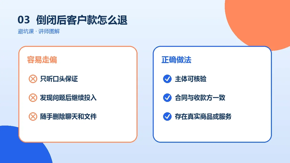 OPC一人公司倒闭后客户款怎么退?合同责任与处理方案实操检查图