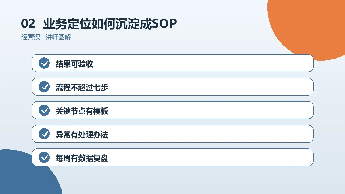 OPC一人公司的业务定位如何沉淀成SOP?可复制流程的搭建方法操作路径图