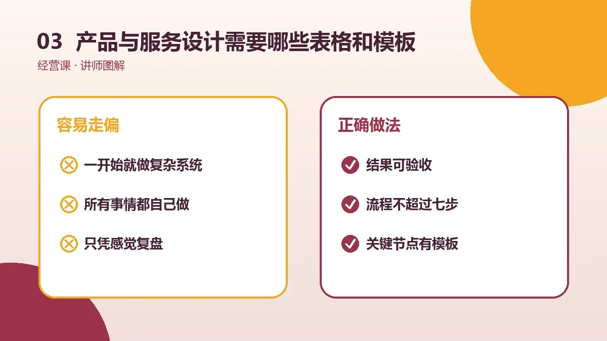 OPC一人公司的产品与服务设计需要哪些表格和模板?资料清单一次配齐实操检查图