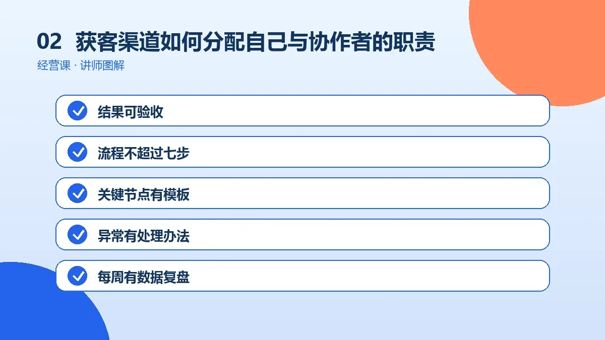 OPC一人公司的获客渠道如何分配自己与协作者的职责?成本、质量与风险对比操作路径图