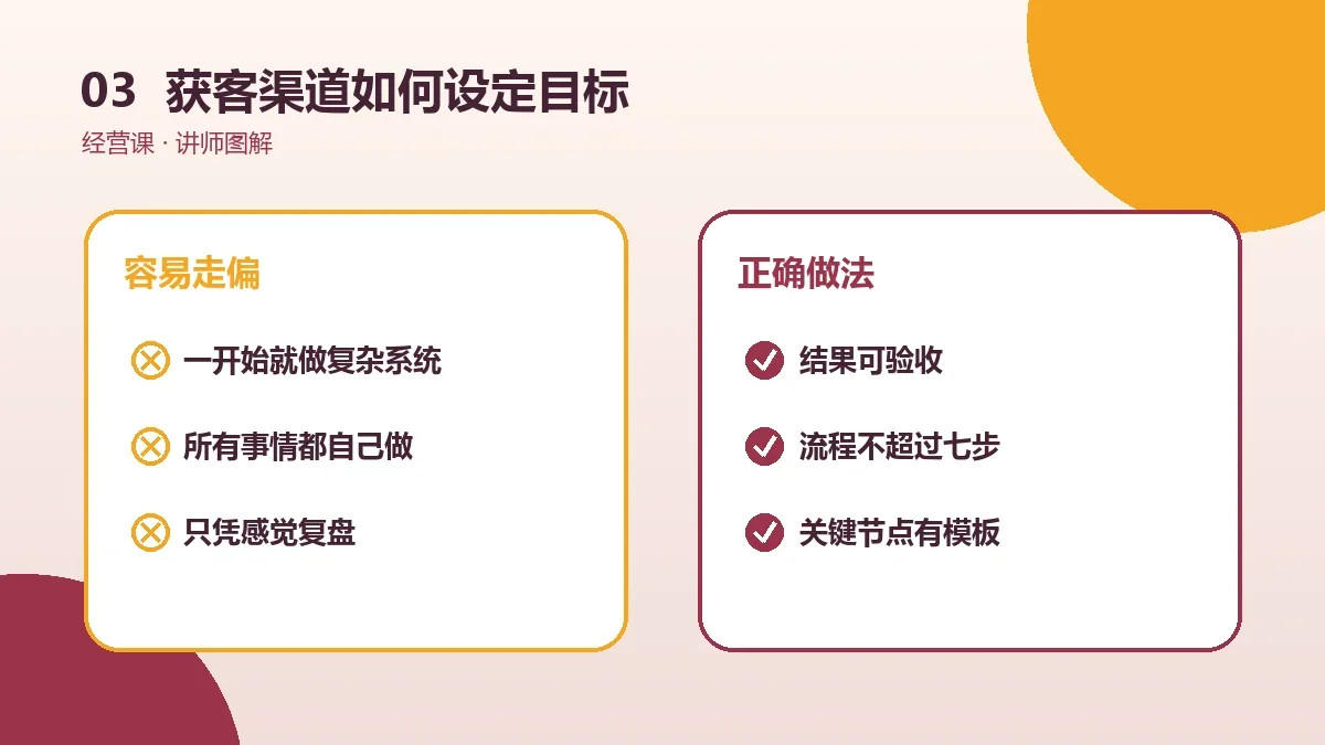 OPC一人公司的获客渠道如何设定目标?可量化指标与复盘方法实操检查图