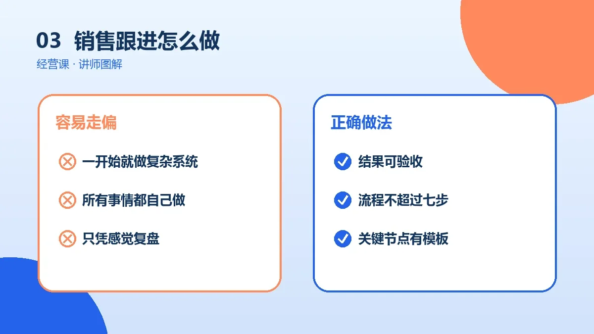 OPC一人公司的销售跟进怎么做?从0到1的实操步骤实操检查图
