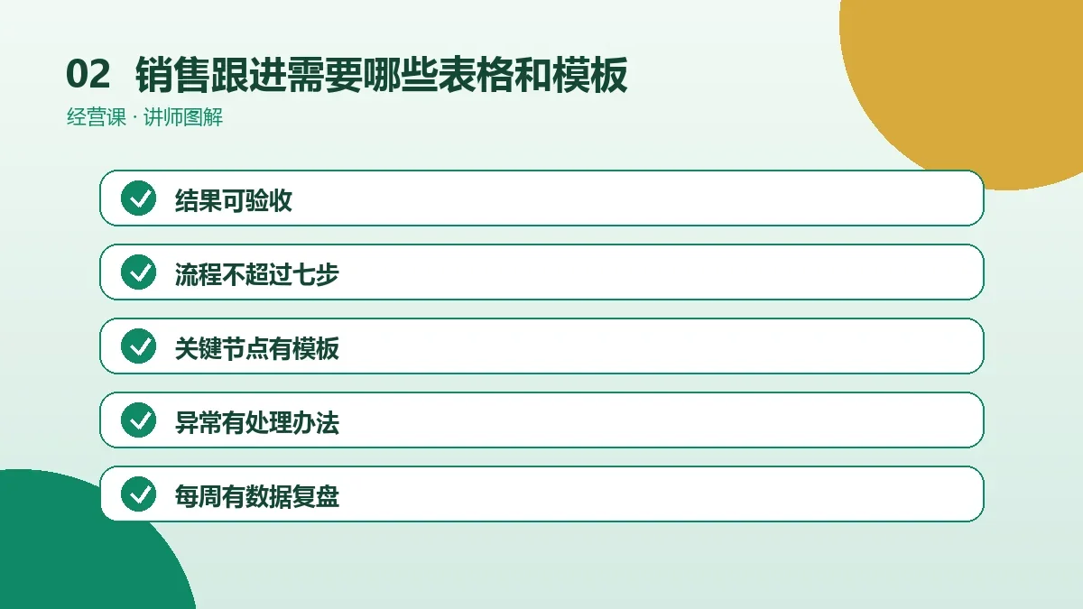 OPC一人公司的销售跟进需要哪些表格和模板?资料清单一次配齐操作路径图
