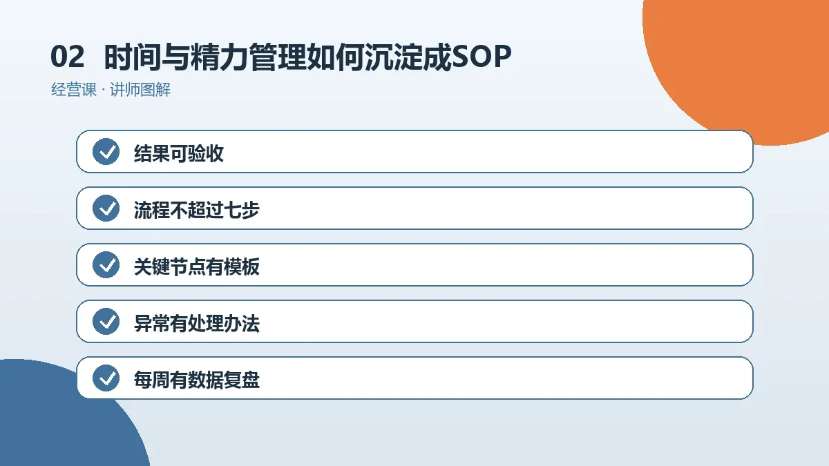 OPC一人公司的时间与精力管理如何沉淀成SOP?可复制流程的搭建方法操作路径图