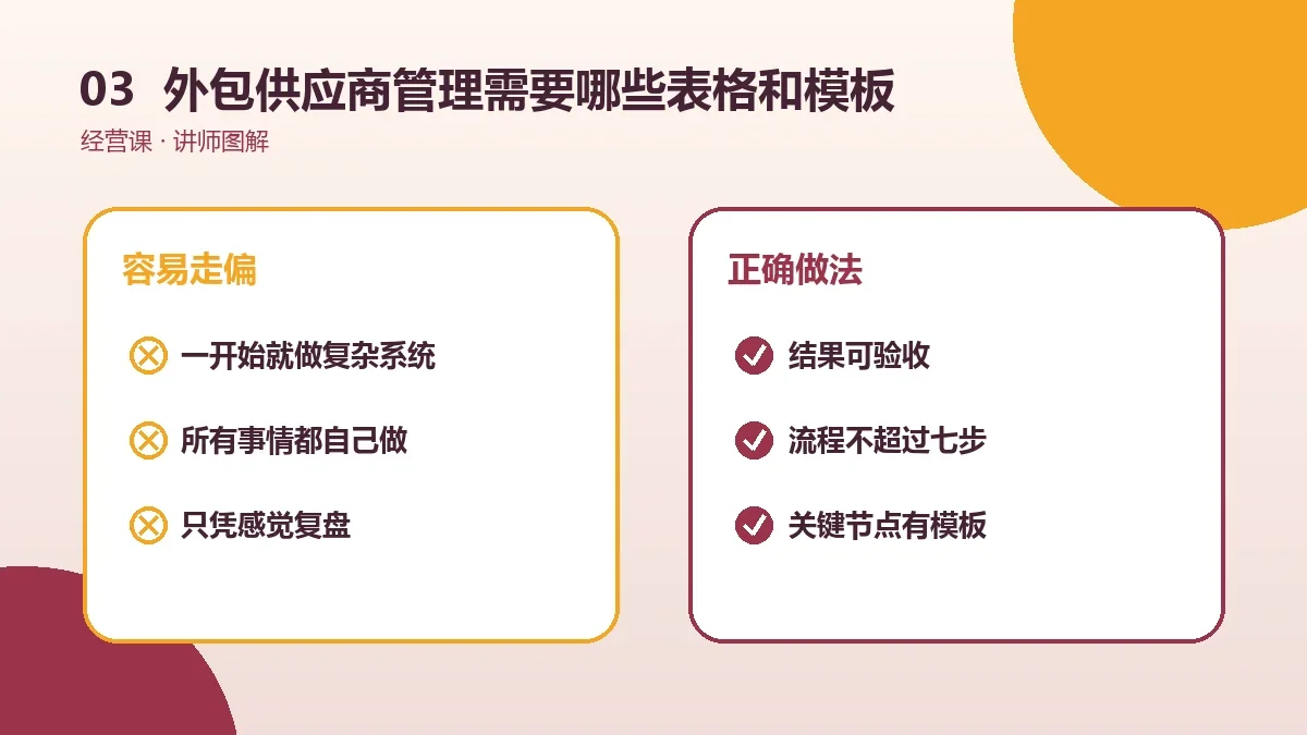 OPC一人公司的外包供应商管理需要哪些表格和模板?资料清单一次配齐实操检查图