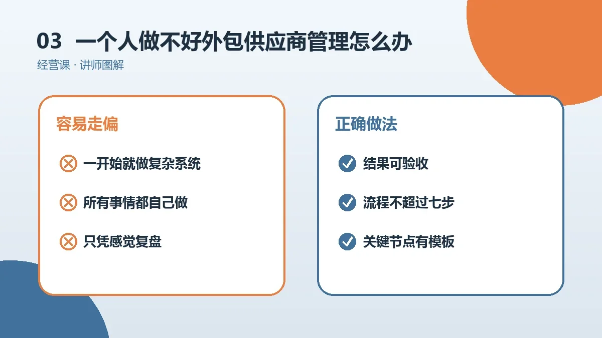 一个人做不好OPC一人公司的外包供应商管理怎么办?删减、外包与自动化的顺序实操检查图