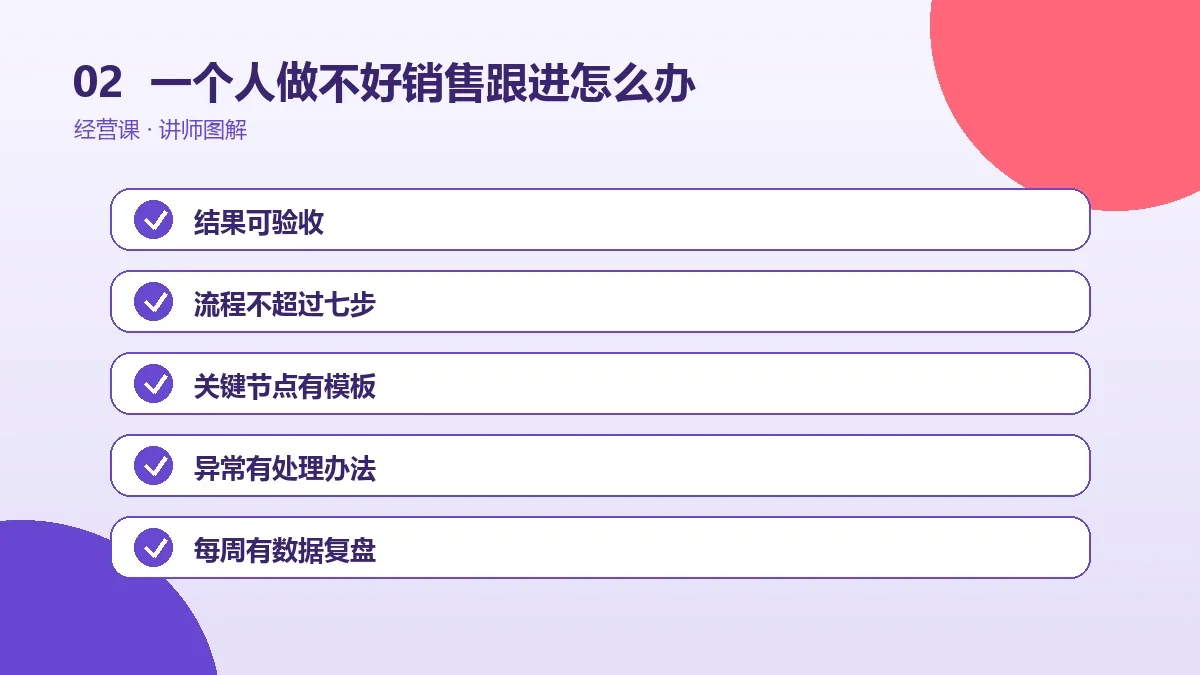 一个人做不好OPC一人公司的销售跟进怎么办?删减、外包与自动化的顺序操作路径图