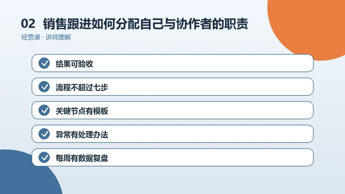 OPC一人公司的销售跟进如何分配自己与协作者的职责?成本、质量与风险对比操作路径图