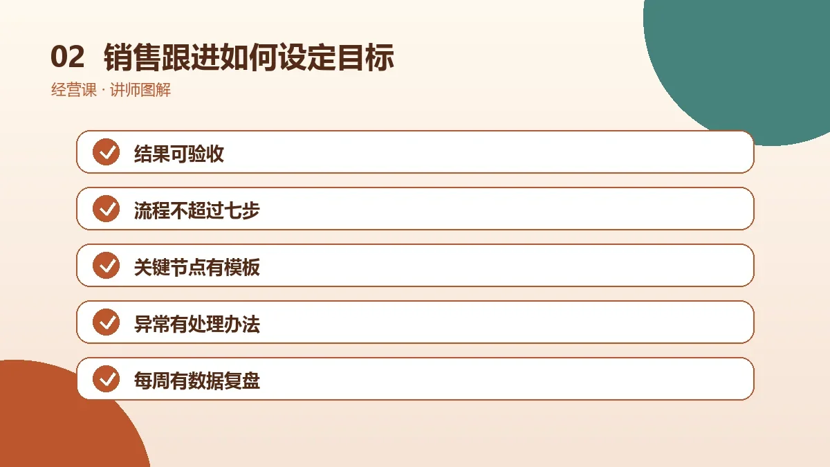 OPC一人公司的销售跟进如何设定目标?可量化指标与复盘方法操作路径图
