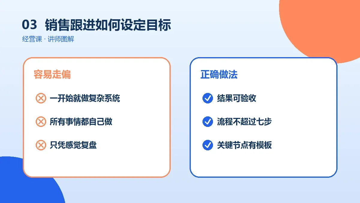 OPC一人公司的销售跟进如何设定目标?可量化指标与复盘方法实操检查图