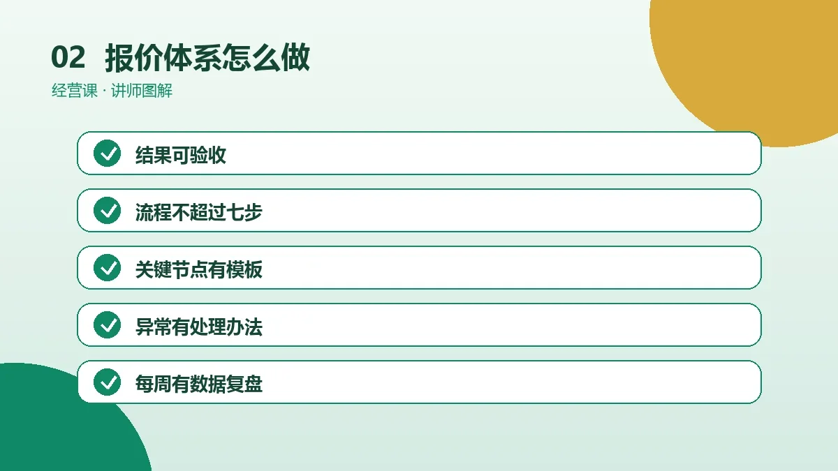 OPC一人公司的报价体系怎么做?从0到1的实操步骤操作路径图